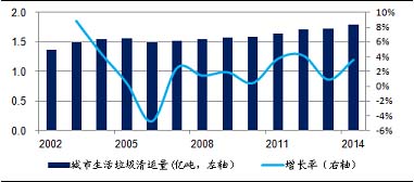 渗滤液处理