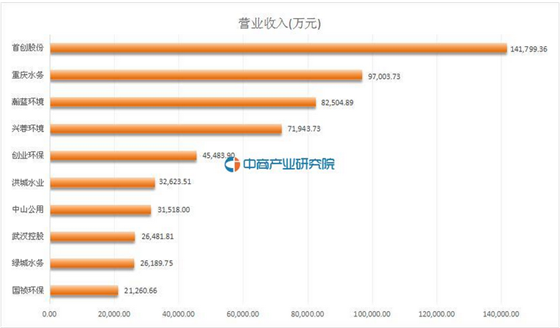 主持人收入排名_香港行业收入排名(2)