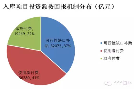 特许经营立法时间表：40人专家团