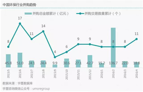宏觀趨勢 