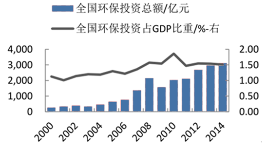 投资占gdp的比重_中国近年过度投资约占GDP10 普通家庭年承担4 成本