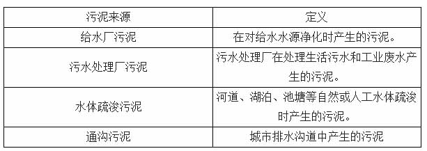 污泥处理