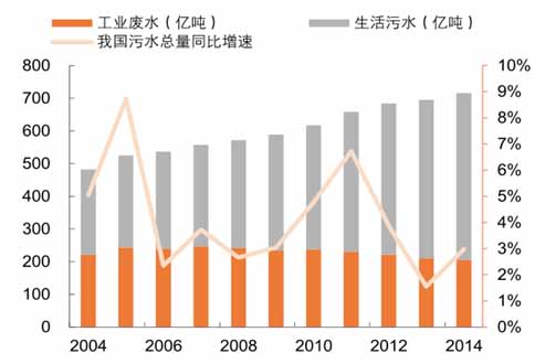 污泥处理