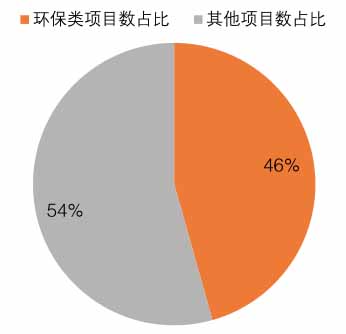 污泥处理