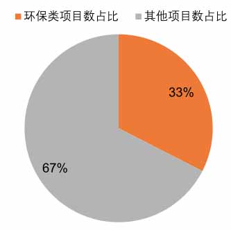 污泥处理