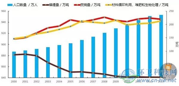 人口在生产类型_根据下列材料,完成各小题 材料1 人口再生产类型转变示意图(2)