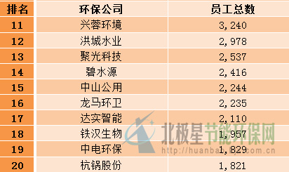 直系家庭总人口数_...6年末衢州市的总人口是___________人,常山县的总人口是__(3)