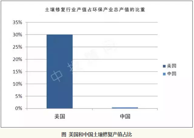 分析各国有用GDP_十分钟,用 Python 带你看遍 GDP 变迁(2)