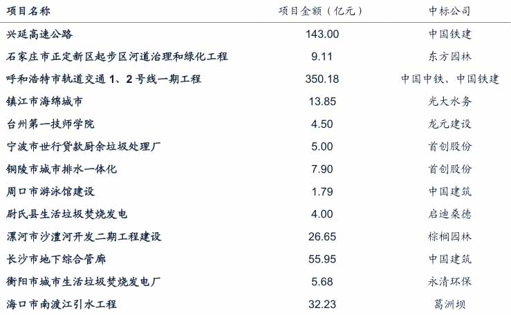 PPP项目