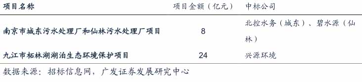 PPP项目