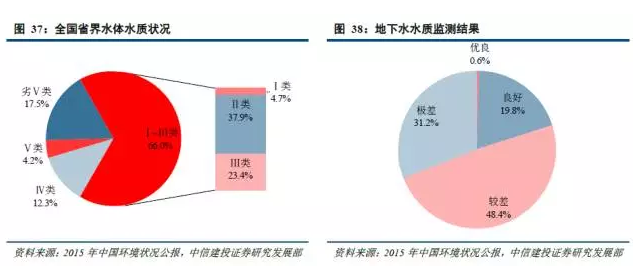 人口资源环境压力大_陈友华 中国人口众多并非环境恶化资源短缺的主因