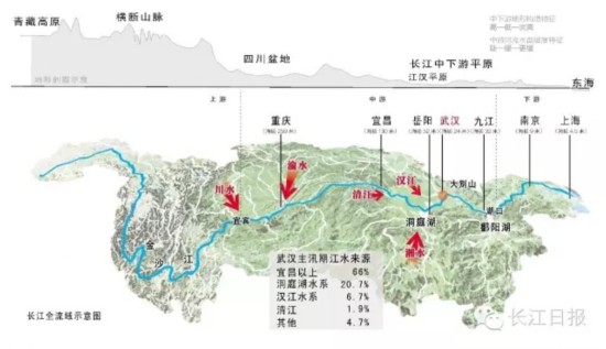 还在向武汉吐口水的人,其实你并不了解这座城市