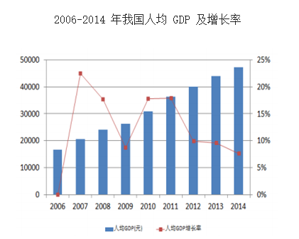 清江浦人均gdp2021_淮安市各区县2019年GDP 清江浦区1091亿领跑,淮阴区增长较快(2)