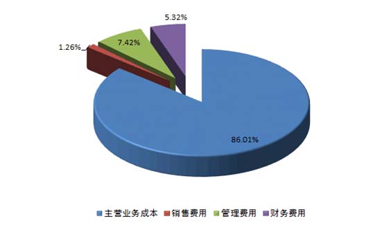 污水处理