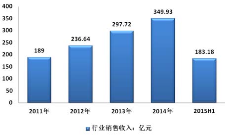 污水处理