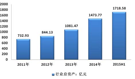 污水处理