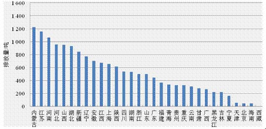 工业废水