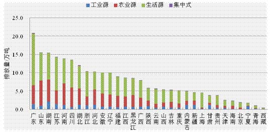 工业废水