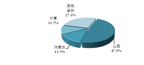 工业废水