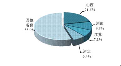 工业废水