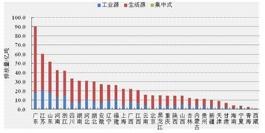 工业废水