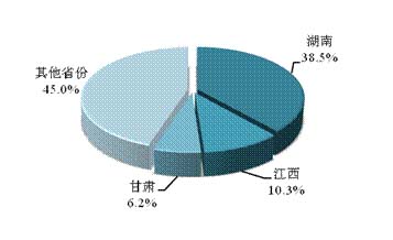 工业废水