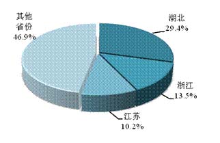 工业废水