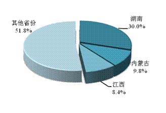 工业废水