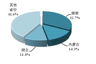 工业废水