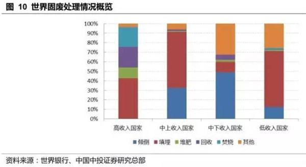重生一天才狂女_一天人均垃圾量(3)