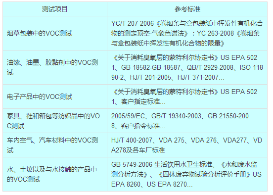 一文看懂大气污染物之VOCs来源-中国固废网