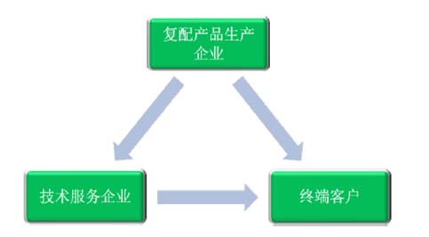 水处理剂