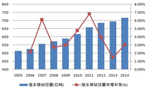 国民经济总量变化_月亮的变化(3)