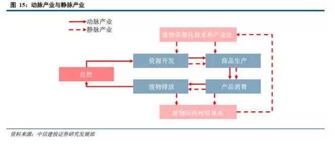 1062 循环经济模式_循环经济发展的影响因素研究(2)