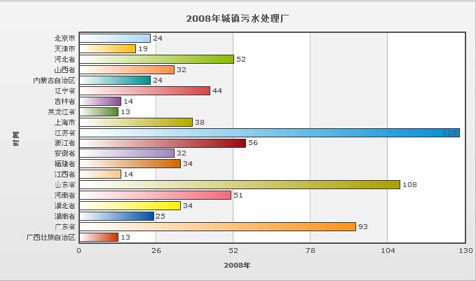 污水处理厂