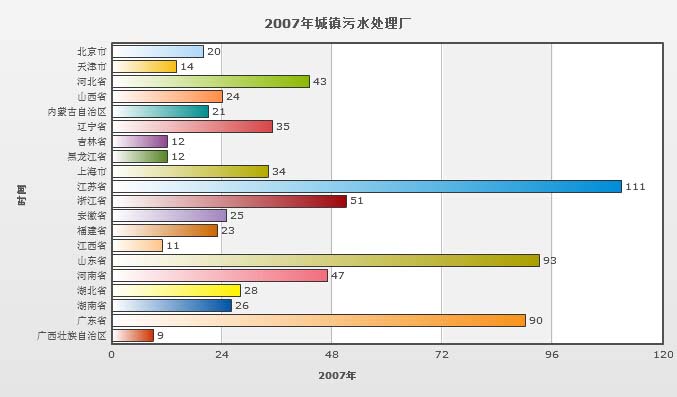 污水处理厂