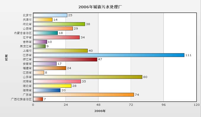 污水处理厂