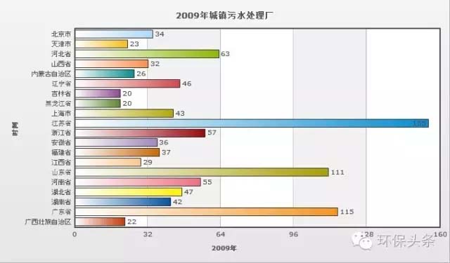 污水处理厂