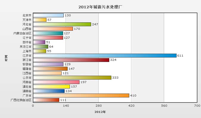 污水处理厂