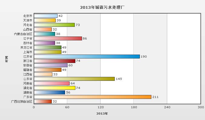 污水处理厂