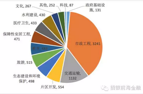 ppp招聘_中国投资依赖度已达80 专家称 1.25元GDP需要1元投资拉动(2)