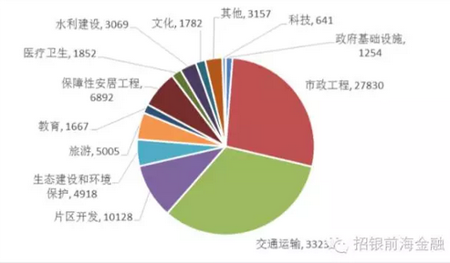 ppp招聘_中国投资依赖度已达80 专家称 1.25元GDP需要1元投资拉动(2)