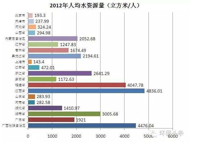 内蒙人才信息库_全国人口资源信息库