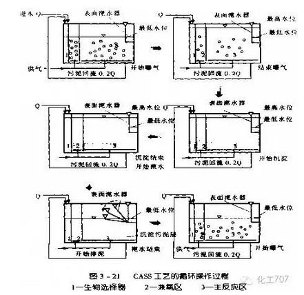 改进的cass工艺在小区生活污水处理工程中的应用