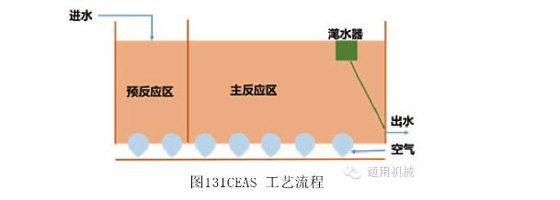 CEAS工艺流程