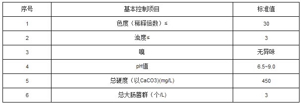 再生水