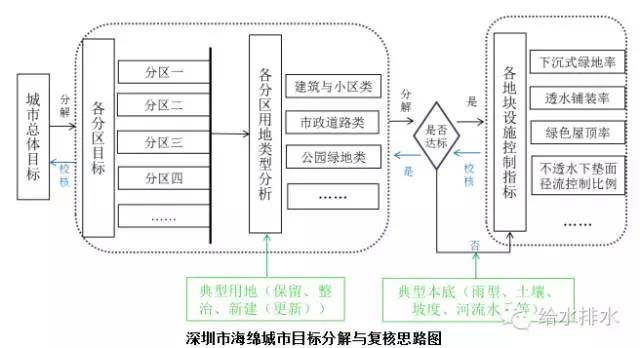 海绵城市