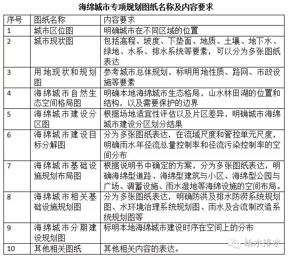 海绵城市