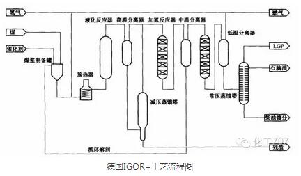 115张流程图废气工程师都要熟悉的煤化工工艺