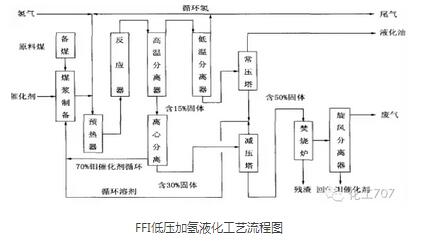 115张流程图废气工程师都要熟悉的煤化工工艺